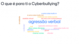 cyberbullying